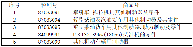 5個(gè)稅則號(hào)汽車零部件 5個(gè)稅則號(hào)汽車零部件