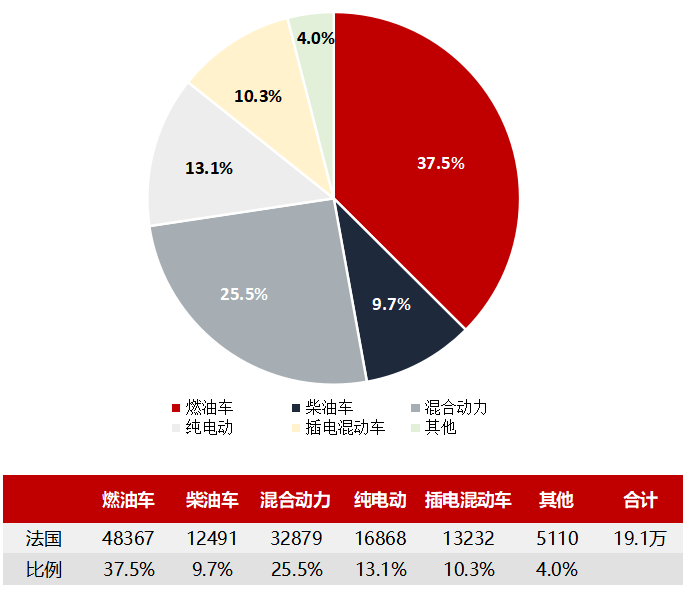 法國汽車制造商8月1日公布的銷售數(shù)據(jù) 法國汽車制造商8月1日公布的銷售數(shù)據(jù)