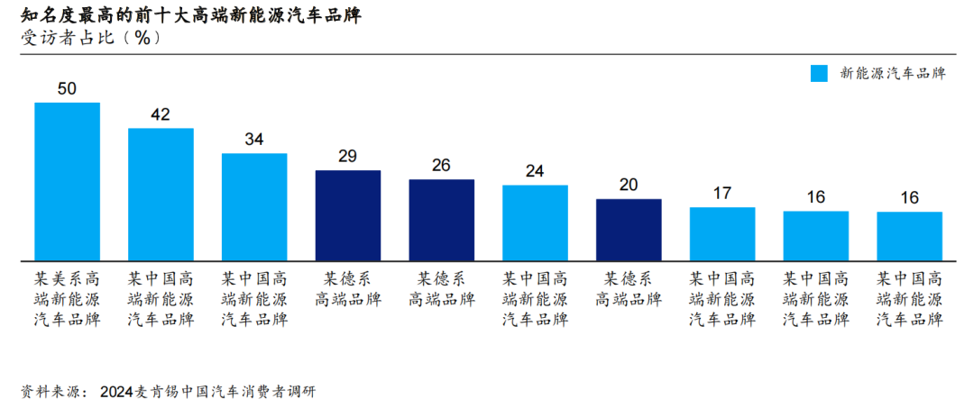 2024麥肯錫中國(guó)汽車(chē)消費(fèi)者洞察報(bào)告 2024麥肯錫中國(guó)汽車(chē)消費(fèi)者洞察報(bào)告