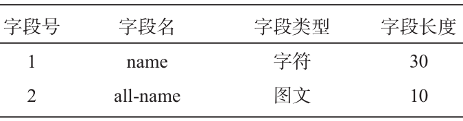 鋁合金鑄造合金字典庫(kù)表 鋁合金鑄造合金字典庫(kù)表